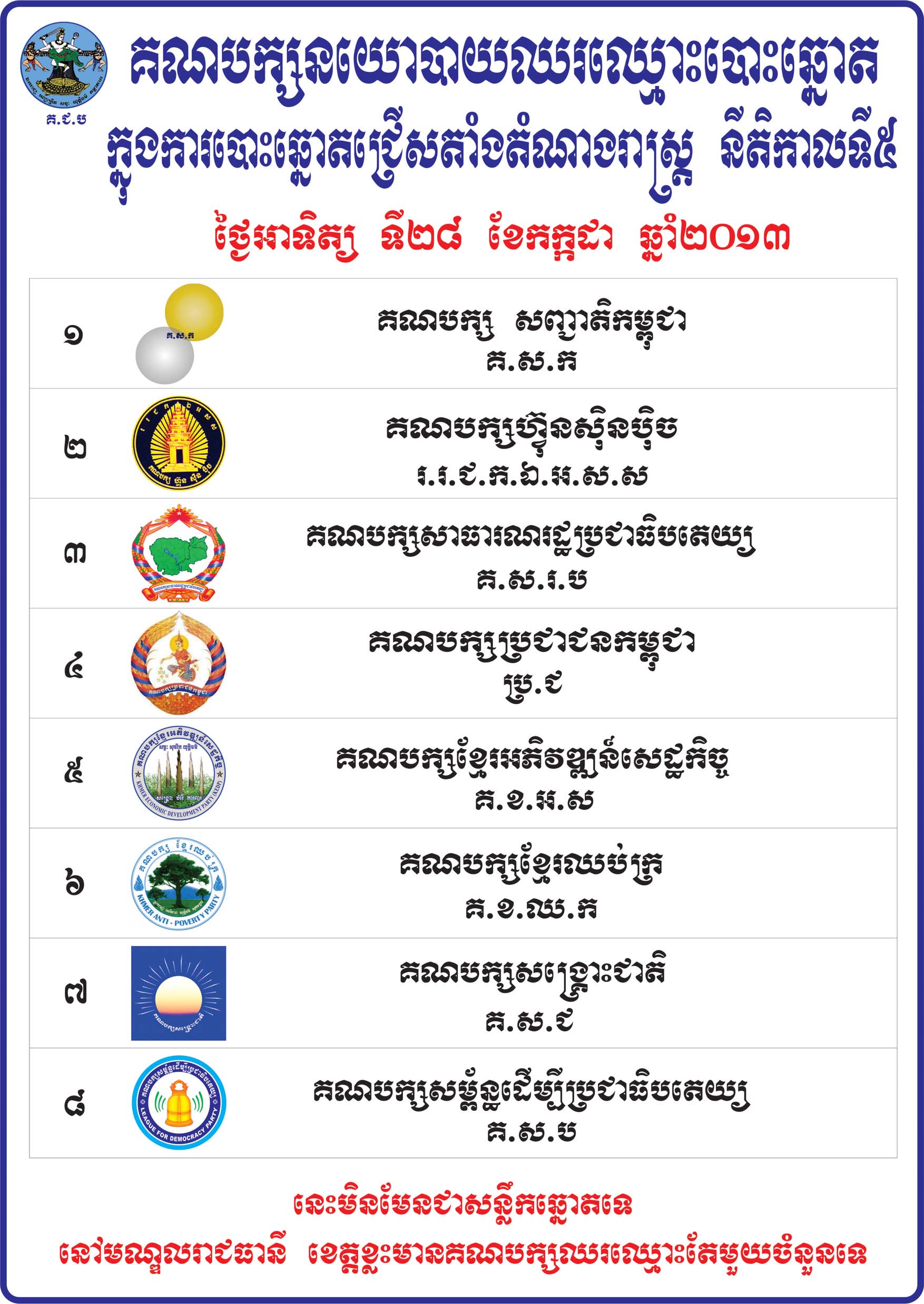 ការលើក​ឡើងរ​បស់​គណបក្ស​នយោបាយ​ដែល​មិន​បាន​ជាប់​ឆ្នោត​នីតិកាល​ទី៥​នេះ ទៅ​លើ​ការ​រៀប​ចំគ.ជ.ប​